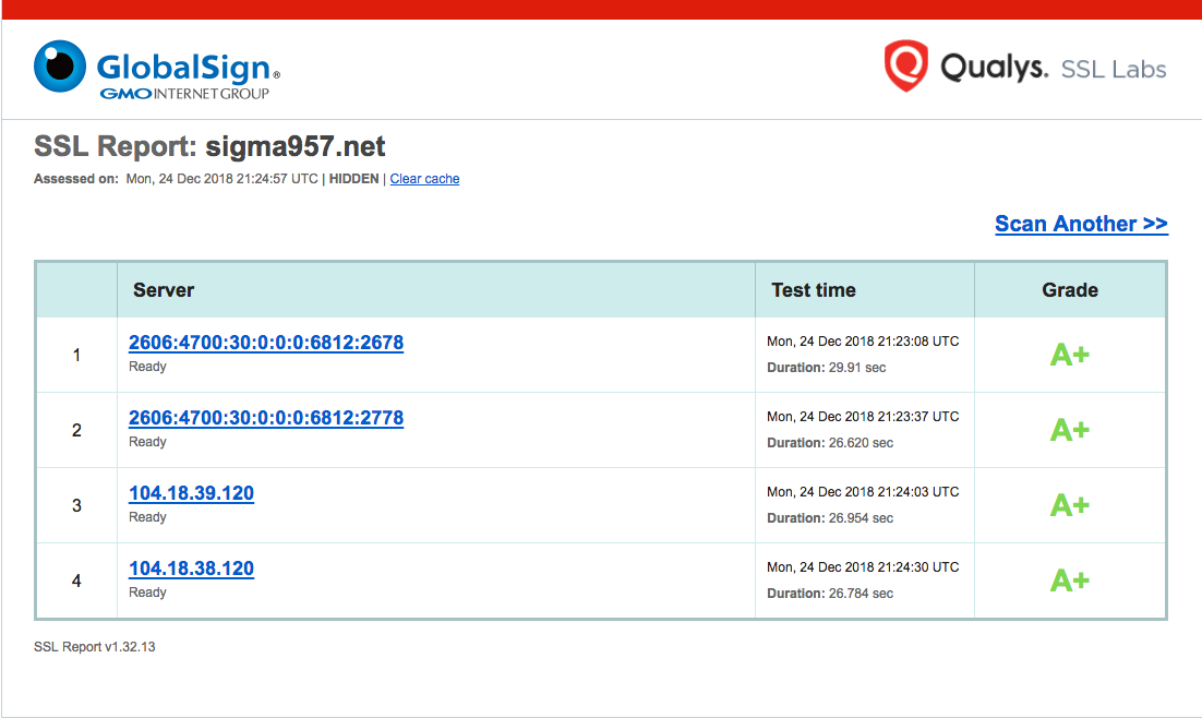 GlobalSign SSL Report